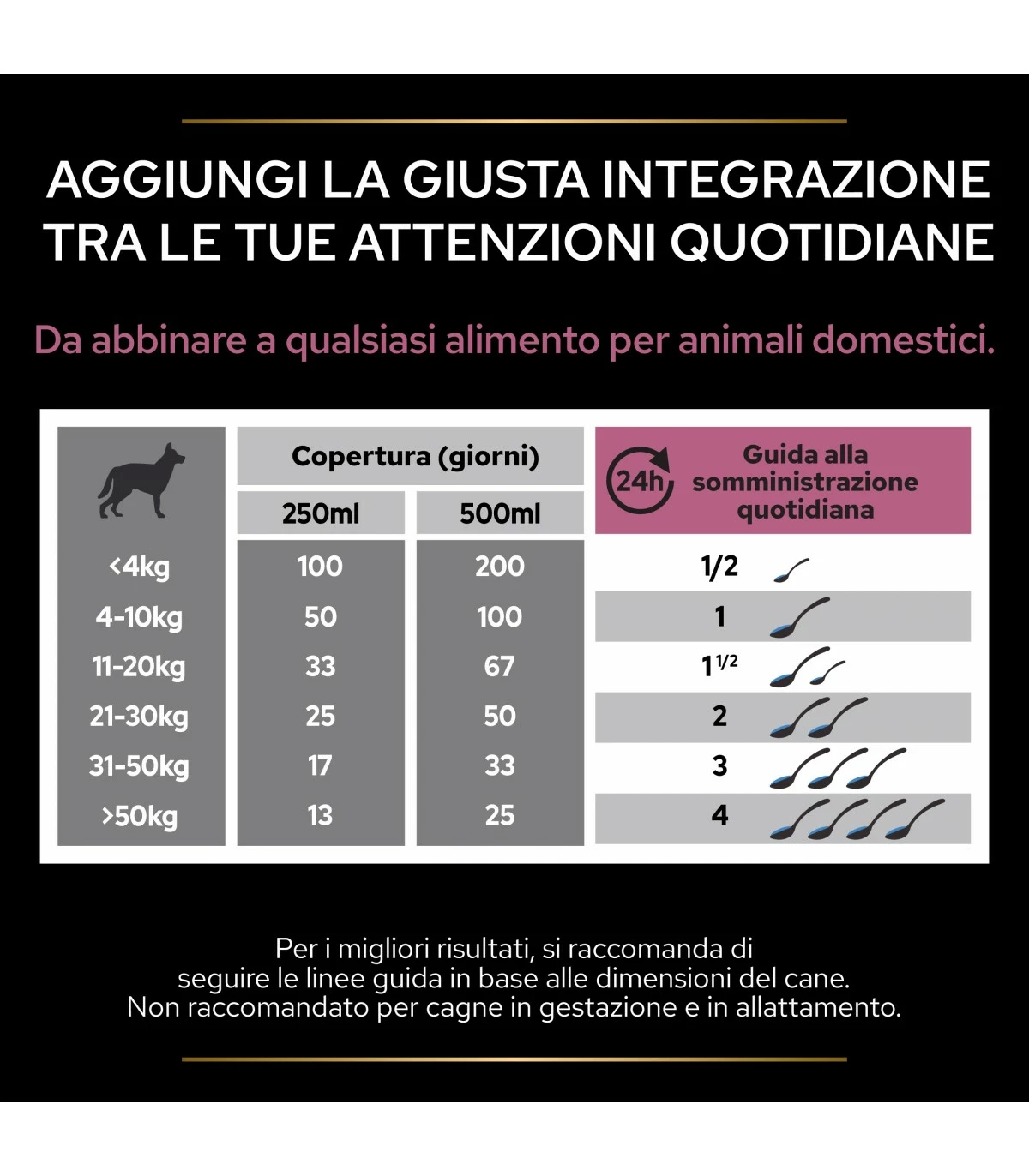 PURINA PRO PLAN Proplan Supplements Skin & Coat Cane 250 Ml - immagine 6