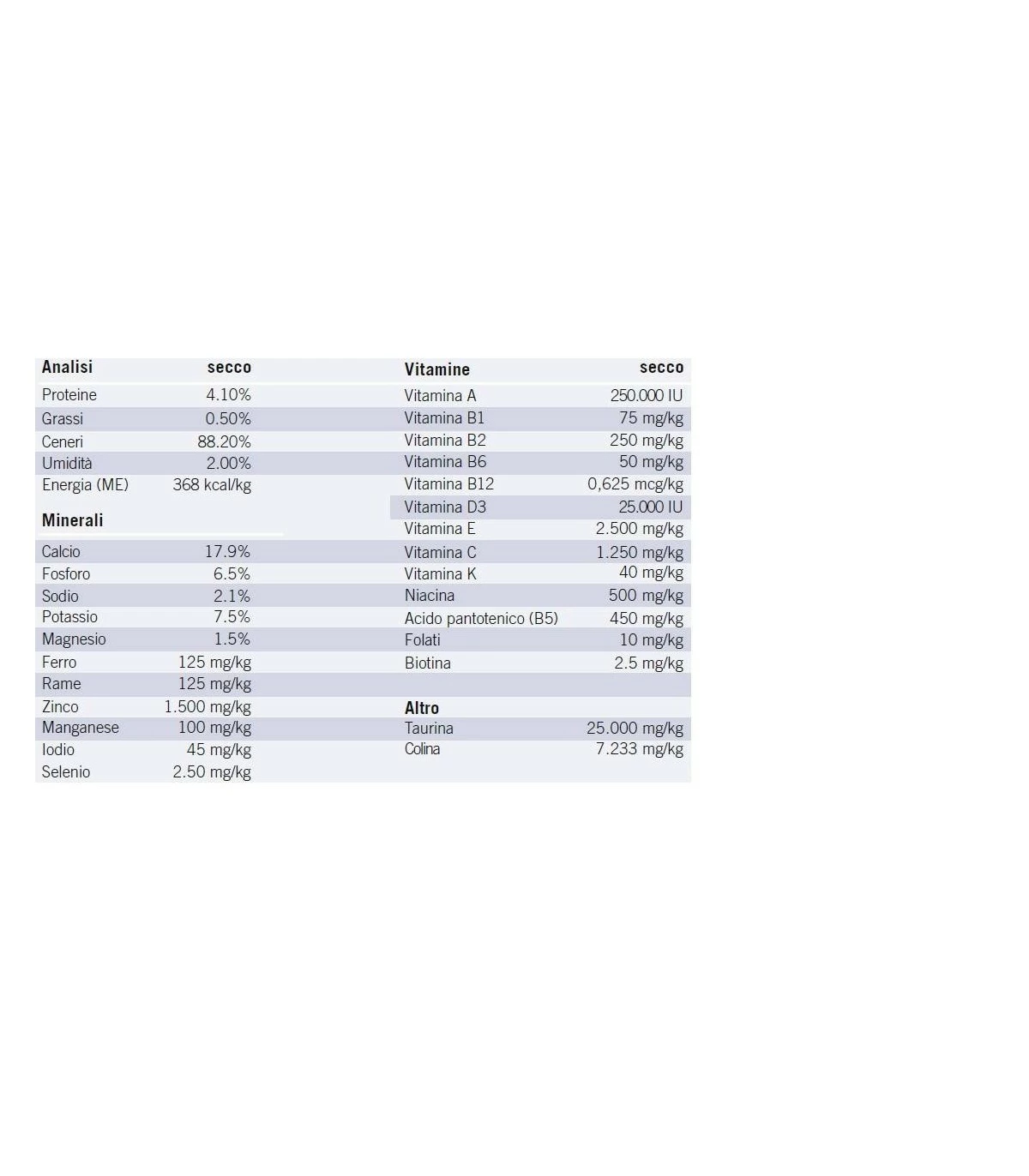 Trovet Cane Balance 250 Gr - immagine 2